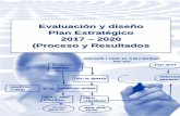 Evaluación y diseño Plan Estratégico 2017 – 2020 (Proceso ...... · El presente informe tiene como objetivo presentar las conclusiones de la evaluación del Plan estratégico