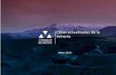 Cifras actualizadas de la minería - Consejo Minero · Importancia de la minería en el país ... Producción Chile Producción Resto del Mundo Precio de la plata. Producción y precio