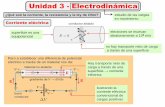 Unidad 3 - Electrodinámicafisica.uprb.edu/cursos/FISI3012LJ1/Unidad3.pdf · Unidad 3 - Electrodinámica estudio de las cargas en movimiento buen conductor-E material no aislante