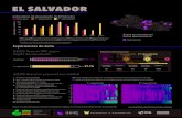 SMI infographics SLV translation 3G 2018.06 · 2018-08-01 · Áreas focalizadas de Salud Mesoamérica Indicadores de desempeño de El Salvador Experiencias de éxito EL SALVADOR