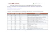 Tabla de epígrafes del Impuesto sobre Actividades Económicaspdfs.wke.es/8/0/2/9/pd0000108029.pdf · Trabajos para desviación de sondeos y cimentación de pozos : 1 . 1 : 12 . 121