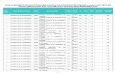 Listado 5 octubre 2013 - mspsi.gob.es · 7,40 11,55 11,55 7,40 listado de medicamentos incluidos en agrupaciones homogÉneas con informaciÓn de precios menores (en octubre de 2013)