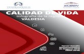 CALIDAD DE VIDA...Los hogares de la regional VALDESIA se categorizaron de acuerdo al Índice de Calidad de Vida (ICV) en cuatro niveles: en el ICV 1 se encuentra el 5.5% de los hogares,