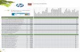 Consumibles19 HP Designjet Consumibles