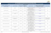 Art. 7 de la Ley Orgánica de Transparencia y Acceso a la ...cne.gob.ec/documents/2018/Abril/n. viticos informes de trabajo y... · me_1.pdf Art. 7 de la Ley Orgánica de Transparencia