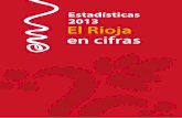 Estadísticas 2013 El Rioja en cifras...El Rioja en cifras Estadísticas 2013 2000 2001 2002 2003 2004 2005 2006 2007 2008 2009 2010 2011 2012 2013 52.029 53.820 55.545 56.580 58.132