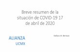 COVID-19 resumen 17 abril · 1001 a 2000 (1 Estado) Con corte a de 2020 SISVER. ssa tecn»co.COViD-19 /Mexico-16 de abril 2020 14:00hrs) 6,297 CONFIRMADOS 12,340 SOSPECHOSOS 26,511