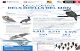 DICCIONARI DELS OCELLS DEL MÓN - Termcat · 2019-10-23 · ocells, amb la ﬁnalitat de facilitar tant la creació de noves denominacions per a espècies que encara no en tinguin,