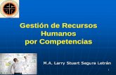 Gestión de Recursos Humanos por Competencias³n-por...Objetivos Gestión de RRHH 1. Ayudar objetivos y misión 2. Capacitar y motivar 3. Aumento de la satisfacción laboral 4. Calidad
