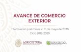 AVANCE DE COMERCIO EXTERIOR · Avance de exportaciones de azúcar/1 Concepto Avance al 31 de mayo 2020/2 Ciclo 2019-2020 estimado Porcentaje de avance respecto del estimado (Toneladas