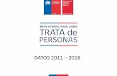 DATOS 2011 2018 - Mesa Intersectorial sobre Trata …tratadepersonas.subinterior.gov.cl/media/2019/03/Informe...2019/03/25  · Condenados por el delito de trata de personas, por nacionalidad