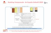 Ranking Campeonato de España Infantil 2020...3 mejores resultados copas de la temporada Si puntua en tres copas dos en la peninsula y (obligatoriamente la de su comunidad) / Si puntua
