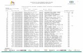 1 VUELTA A COLOMBIA ORO & PAZ 1 AL 13 DE AGOSTO DE 2017nuestrociclismo.com/wp-content/uploads/2017/result... · 112 116 10010166085 giraldo,esteeven elite sundark arawak eca team