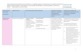 TABLA RESUMEN REGLAMENTOS DE EJECUCIÓN DE LA … · 2020-04-08 · tabla resumen reglamentos de ejecuciÓn de la comisiÓn sobre autorizaciones de comercializaciÓn de nuevos alimentos