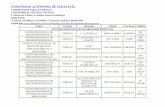 COMUNIDAD AUTÓNOMA DE ANDALUCÍAnaxe.es/pdf/directorio/andalucia.pdf · 2007-01-18 · COMUNIDAD AUTÓNOMA DE ANDALUCÍA COMISIONADO PARA LAS DROGAS CONSEJERÍA DE ASUNTOS SOCIALES