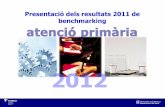 Presentació dels resultats 2011 de benchmarking · 10 20 30 40 50 60 70 80 90 100 Població amb HTA amb control òptim 0,00 10,00 20,00 30,00 40,00 50,00 60,00 70,00 80,00 90,00