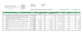 Estado Yucatán Municipio Abalá Ejercicio 2016, Recursos ...€¦ · Ejercicio 2016, Recursos 2016, Trimestre 3 Asignación FISM: 1,262,962,235 18 Construccion De 970 M2 De Techos