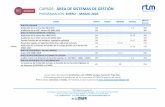 ÁREA DE SISTEMAS DE GESTIÓN - RTM Calidad y Formación · 2020-05-23 · Aplicación y Auditorías de un Sistema de Gestión basado en la Norma ISO 14001:2015 (e-Learning) 50h TODOS