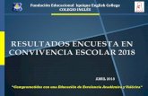Fundación Educacional Iquique English College COLEGIO …ESTRUCTURA DE LA ENCUESTA ... Apoderados 101 10% Funcionarios 64 48,5% Total 400 *** RESULTADOS GENERALES Tabla 4: Promedio