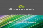 CARPETA DE PRENSA 2015 · Creación del Grupo Gravotech que reúne a las empresas Gravograph, Technifor y luego Vision Numeric 2008 2014 Se introduce el láser verde 1981 Creación