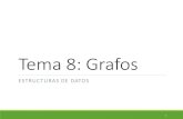 Tema 8: Grafos - Academia Cartagena99Tema 8: Grafos ESTRUCTURAS DE DATOS 1 • Introducción • Definiciones • Representación • Recorridos ED 2 Contenidos Introducción • Los