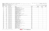 赛段个人成绩/Individual Result For Stage The 17th Tour of …xhimg.sports.cn/Image/soft/180724/7-1PH41G051A1.pdf · 2018-07-24 · 累计个人成绩/General Individual Classification