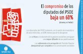 El compromiso de los diputados del PSOE baja un 60%€¦ · sesión de investidura de Mariano Rajoy. Este miércoles, 26 de octubre, se celebraba en esa misma cámara la primera jornada