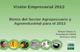 Visión Empresarial 2013 - cnaacr.com · Sector Agropecuario. Periodo 2008-2012* 23 * Datos disponibles hasta noviembre del 2012 Fuente: CNAA con información de PROCOMER -Variación