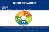 NUESTROS VALORES - Nova Australnova-austral.cl/wp-content/uploads/2020/05/Values.pdf · NUESTROS VALORES EXCELENCIA, HONESTIDAD, COMPROMISO, RESPETO, RESPONSABILIDAD Personal, Social,