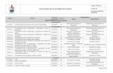 Fecha de Actualización: 04/02/2016 Fecha de Versión …aplicaciones.itagui.gov.co/sigi/Listado Maestro de Documentos Inter… · Procedimiento para la Gestion del Impuesto Predial