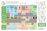 COLEGIO MENDIALDEAmendialdea1.educacion.navarra.es/blogs/wp-content/... · 2017-09-15 · ACTIVIDADES PROGRAMADAS / CURSO 2016 - 2017 SEGUNDO TRIMESTRE TERCER TRIMESTRE OCTUBRE NOVIEMBRE