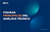 FIGURAS PRINCIPALES DEL ANÁLISIS TÉCNICO · 2019-07-03 · Introducción al Análisis Técnico9 Figuras de Continuación: Triángulos Simétricos La bajada desde el punto de confirmación