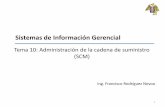 Sistemas de Información Gerencial · 2019-11-17 · Sistemas de Información Gerencial Tema 10: Administración de la cadena de suministro (SCM) 1 Ing. Francisco Rodríguez Novoa.