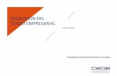 EVOLUCIÓN DEL TEJIDO EMPRESARIAL - CEOEcontenidos.ceoe.es/resources/image/evolucion_tejido_empresarial_2… · En la fase de recuperación (2013-2015), el número de empresas aumentó