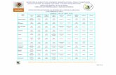 Copia de FEBRERO SITUACION ZOOSANITARIA 020212 (2)x€¦ · (2 DE FEBRERO DE 2012) Clasificación por categorías Requisitos para movilizar bovinos castrados hacia los EUA Sur de