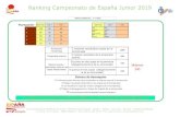 Ranking Campeonato de España Junior 2019 · Ranking Campeonato de España Junior 2019 -55 kg ing idad t aña ID . de N. APELLIDOS Nombre a a s r a a n n r s a n Oro Plata Bronce