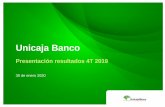Presentación de Resultados Cuarto Trimestre 2019 - Unicaja ......4 Resumen de los resultados del 4T 2019 Negocio Resultados Calidad de activos, liquidez y solvencia El crédito no