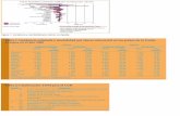 Tabla 1: Incidencia estimada y mortalidad por cáncer ...2011. Tabla 3: Clasificación por estadios según TNM 0 Tis N0 M0 IT1 N0 M0 T2 N0 M0 II T3 N0 M0 T4 N0 M0 III Cualquier T N1