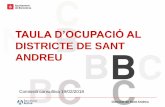 TAULA D’OCUPACIÓ AL - ajuntament.barcelona.cat · Recursos ocupacionals Barcelona Activa, 2017 ... Mesura 1.1 Sessions informatives i activitats de foment de l'ocupabilitat al