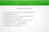 Tema 1 .- Electrónica analógica Unidad 1.-³nic… · Tema 1 .- Electrónica analógica Unidad 1.-Apartados del tema: 1. Introducción. Concepto de electrónica 2.Semiconductores.