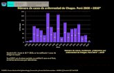 Número de casos de enfermedad de Chagas. Perú 2000 2018* · Número de casos de enfermedad de Chagas por distrito. Perú 2018 Casos acumulados 2018* Casos en la SE 7 - 2018 Desde
