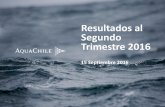 Resultados al Segundo Trimestre 2016³n... · partir del 4Q-15. Precios de venta de AquaChile fueron mayores para todas las especies salmonídeas durante el 2Q-16 en comparación