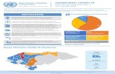 Cooperación Suiza $2,2 millones de... · Cooperación Suiza $2,2 millones para ayuda humanitaria. Honduras Emergencia por COVI-19 Reporte de Situación No. 04 | 2 Naciones Unidas