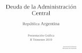 Deuda de la Administración Central - Argentina · (1) En la presentación se define a la Deuda Bruta de la Administración Central como la deuda performing, atrasos y deuda elegible