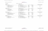 U20 M 100 m (Jun.A) · 4.Sarton du Jonchay Luc 96 COA Fribourg-Romand 1 - 12.17 1 5.Friedli Tim 99 LG LZ Oberaargau 1 SUI 12.18 0 SVM Juniorliga 2015 07.06.2015 19:50 created by Athletica