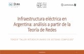 Infraestructura eléctrica en Argentina: análisis a partir de la Teoría …iiep-baires.econ.uba.ar/uploads/eventos/343/archivos/29.pdf · 2019-12-10 · (redes estáticas, condiciones