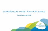 ESTADÍSTICAS TURÍSTICAS POR ZONAS - Gran Canaria · 2019-05-16 · Bahía Feliz 3.997 68,83% RESTO DE GRAN CANARIA 2.912 67,35% Fuente: Istac, metodología 2009-2016 Plazas ofertadas