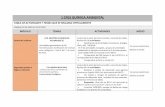 TABLA DE ACTIVIDADES Y TEMAS QUE SE REALIZAN …iesramonycajal.es/assets/cfgs_quimica_anteriores.pdf · Tema: Modificación, suspensión y extinción del contrato Entregar la liquidación