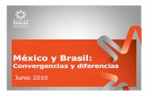 México y Brasil - Kapital Privado€¦ · Brasil en cuestión de desarrollo económico, tanto en la parte de generación de ingresos, como en niveles de calidad de vida para su población.