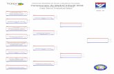Campeonato de Madrid Infantil 2018 - Talent on Weblss.talentonweb.com/tournaments/FMK_Infantil2018//repositorio/sort… · ortega tostado, hugo ivan leal mad francisco mayoral mad